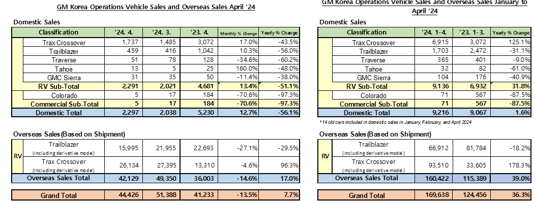 0502_April_Sales_Table